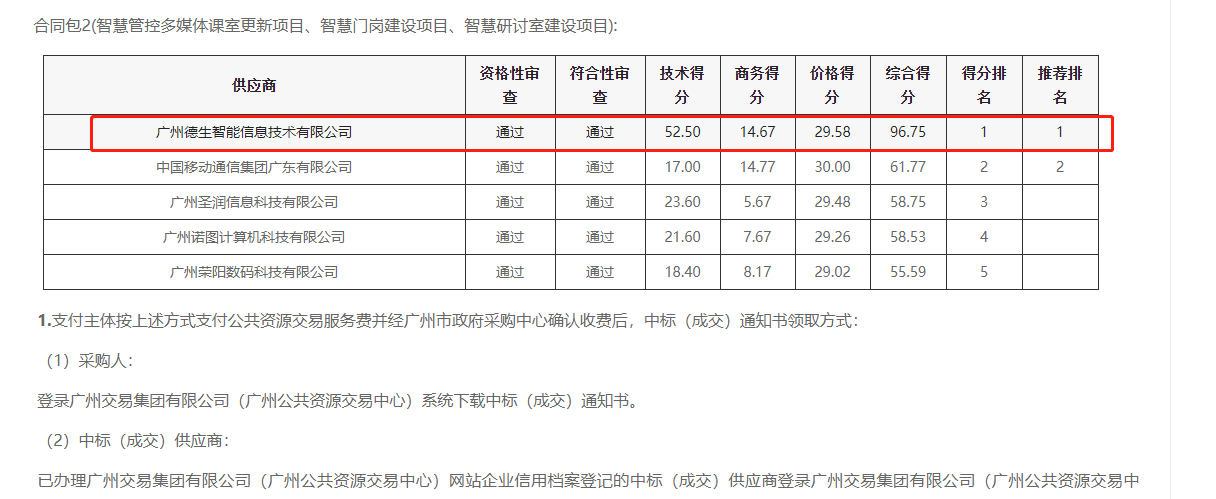 UPAY国际(中国)喜提大标！ 智慧校园一卡通，助力广州市技师学院校园信息化建设